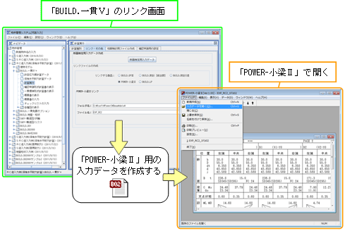 「BUILD.一貫IV＋」からのデータリンク（図）