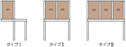 ��舵�����Ƃ��ł���z�u