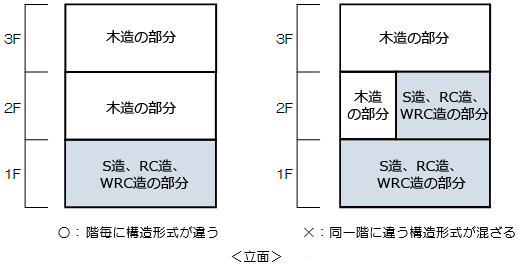 ��舵�����Ƃ��ł���\���`��